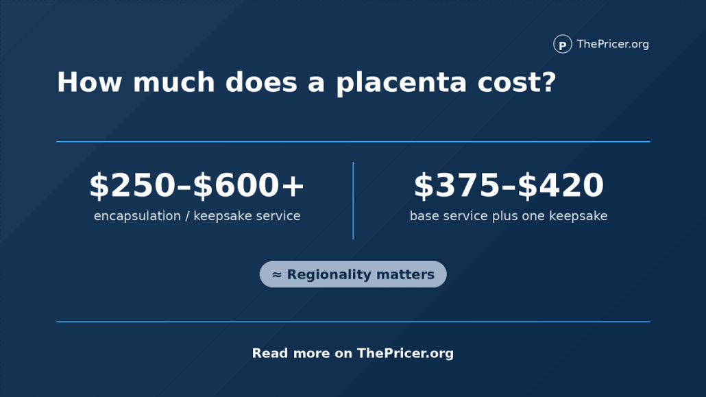 Placenta Cost