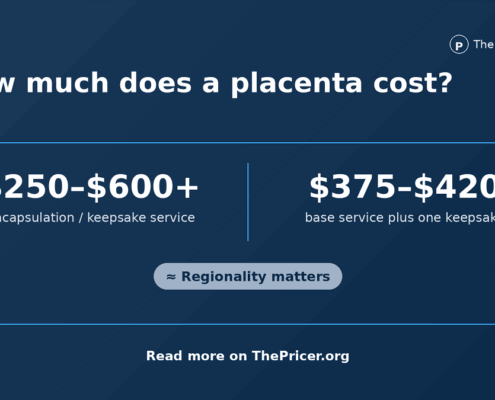 Placenta Cost