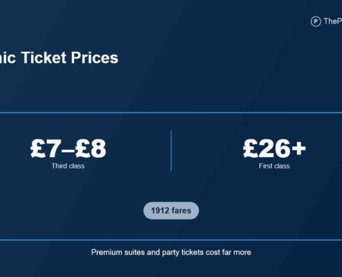Titanic Ticket Cost