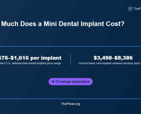 Mini Dental Implants Cost