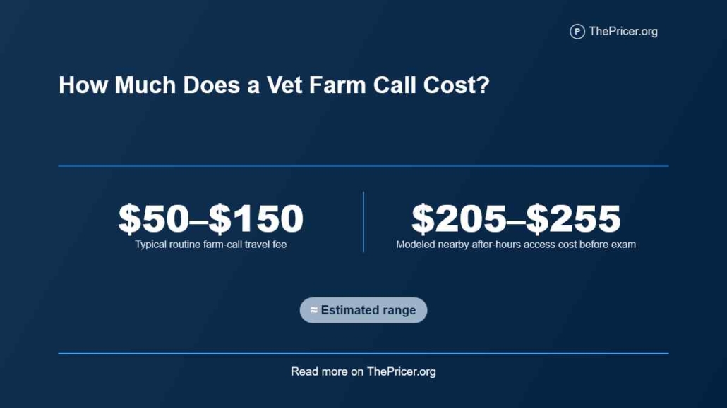 Farm Vet Visit Cost