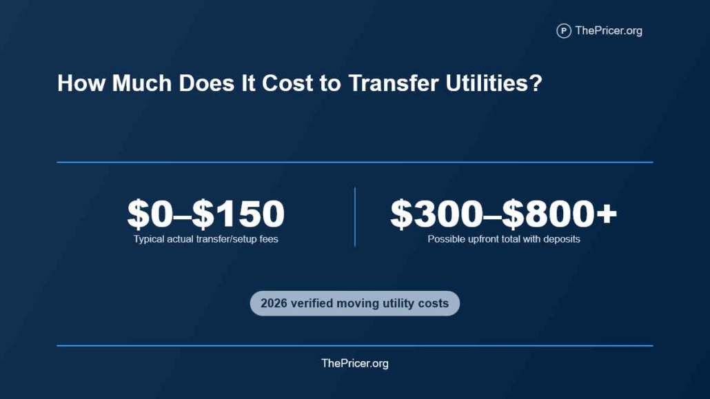Cost to transfer utilities