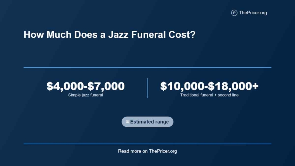 New Orleans Jazz Funeral Cost