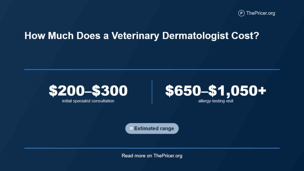 Veterinary Dermatologist Cost