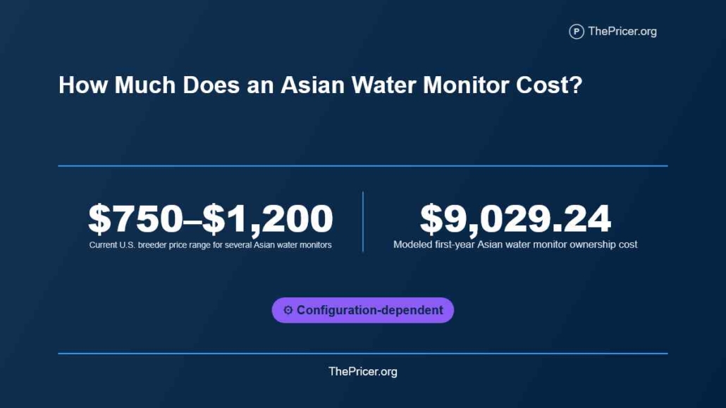 Asian Water Monitor Cost