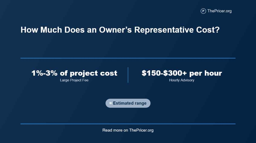 Owners representative cost