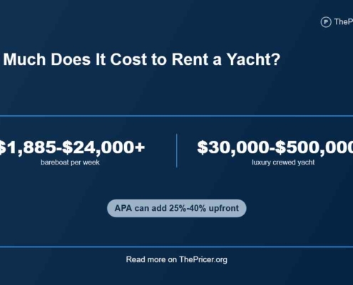 Cost to Rent a Yacht