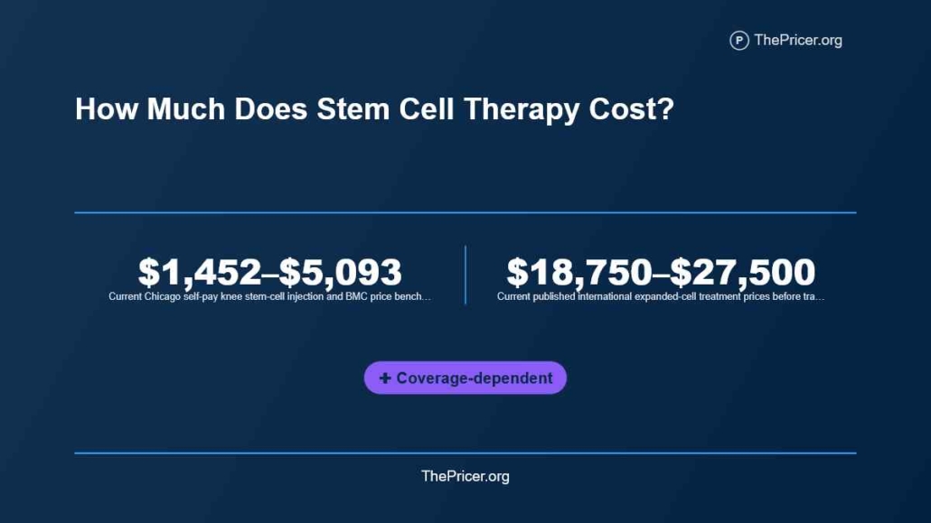 Stem Cell Therapy Cost