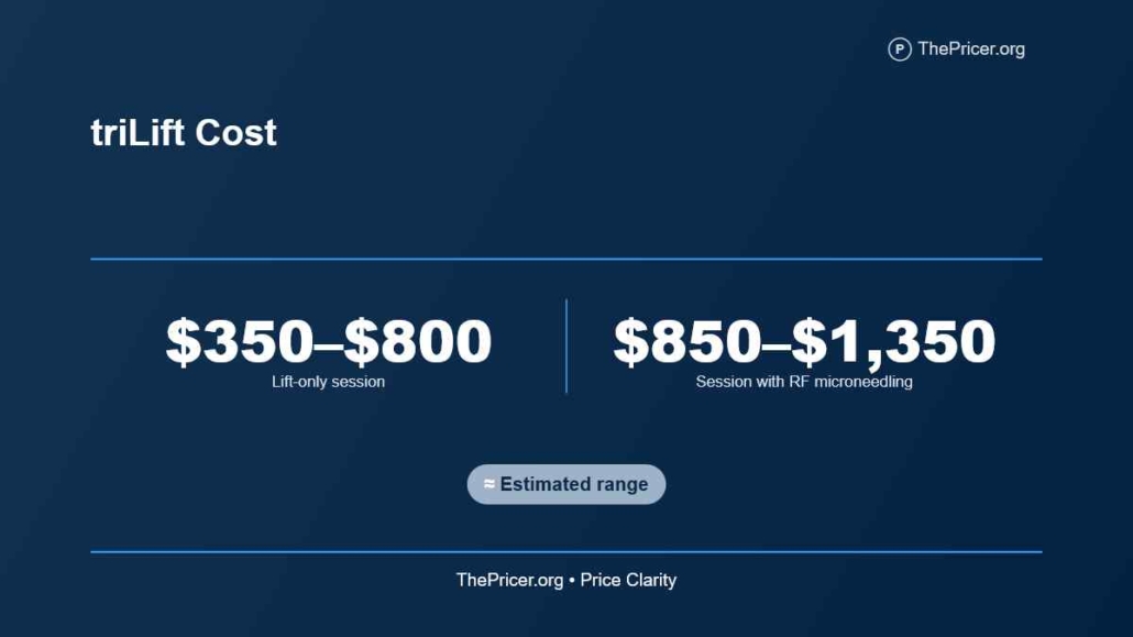 How Much Does Trilift Cost