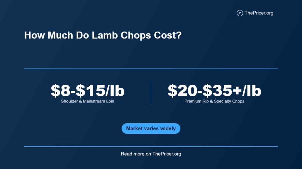 Lamb Chops Cost