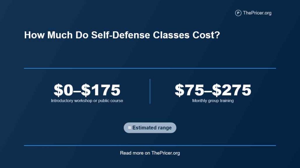 Self Defense Class Cost