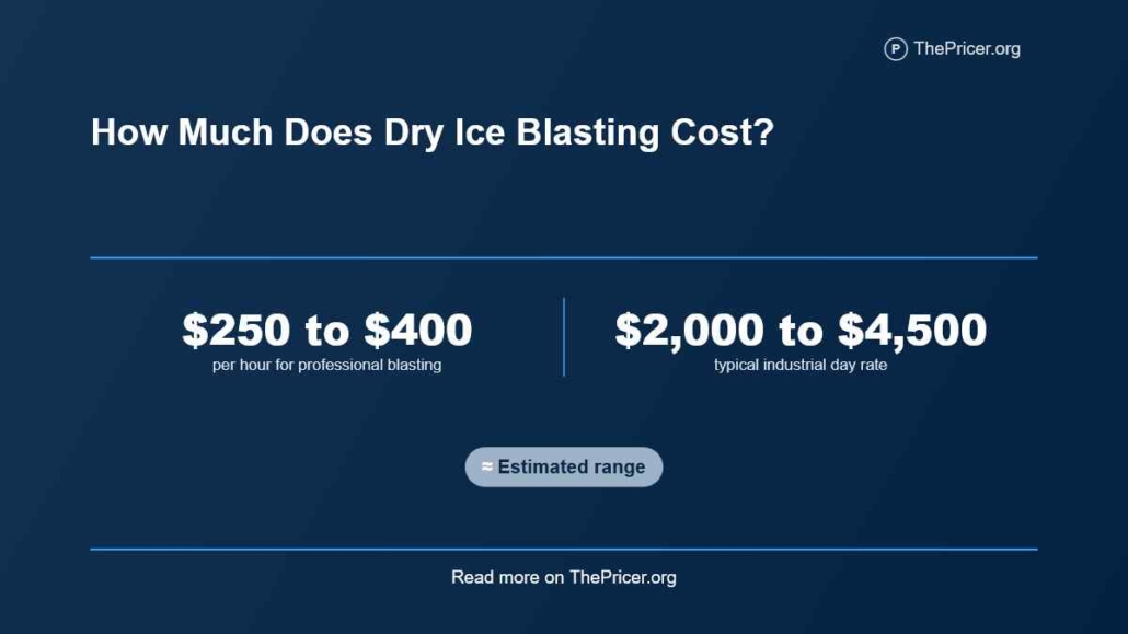 Dry Ice Blasting Cost