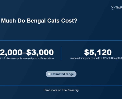 Bengal Cat Cost