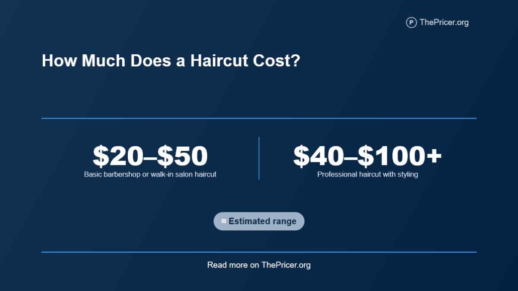 Haircut Cost