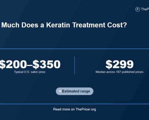 Keratin Treatment Cost