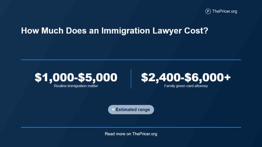 Immigration Lawyer Cost
