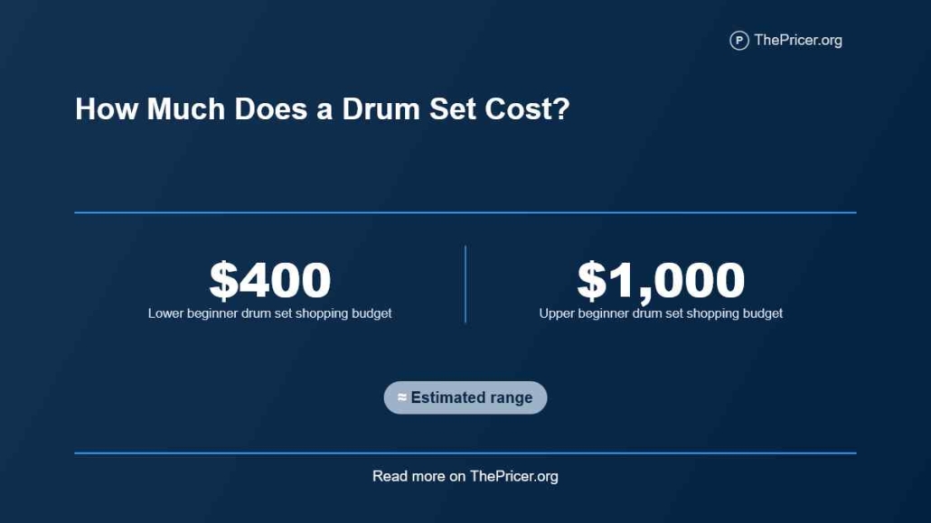 Drum Set Cost