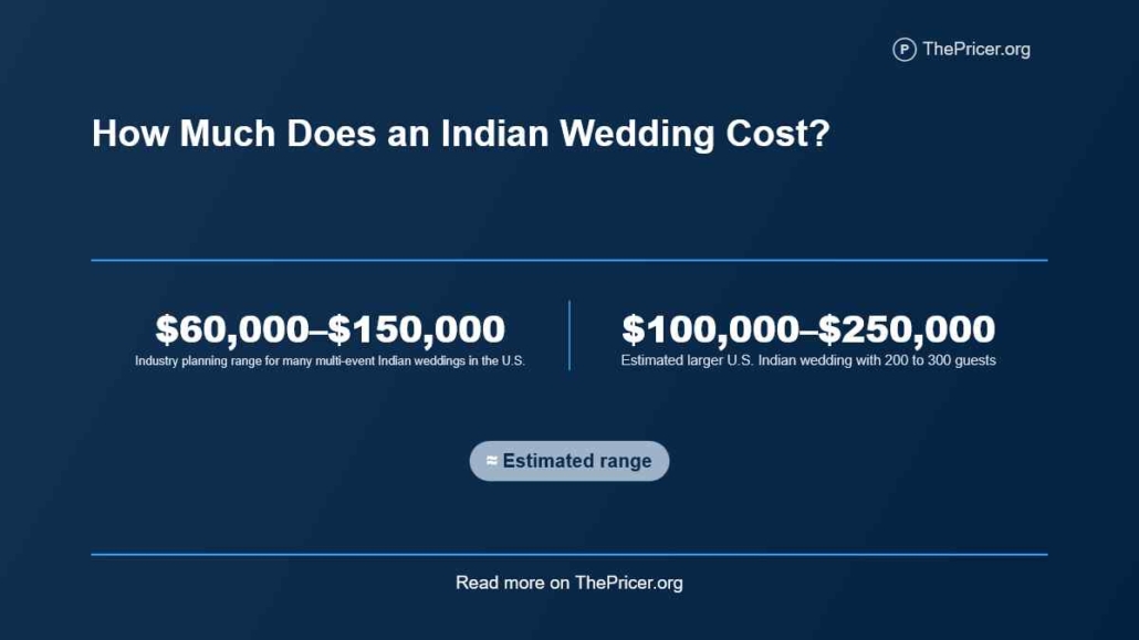 Indian Wedding Cost