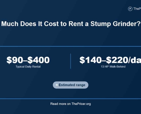 Stump Grinder Rental Cost
