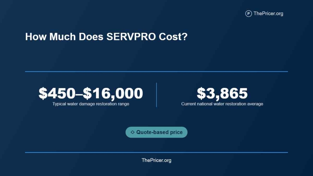 Servpro Cost