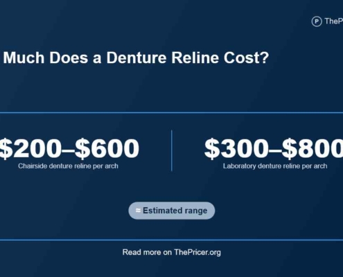 Denture Relining Cost