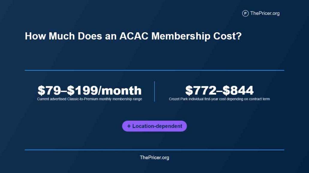 ACAC Membership Cost