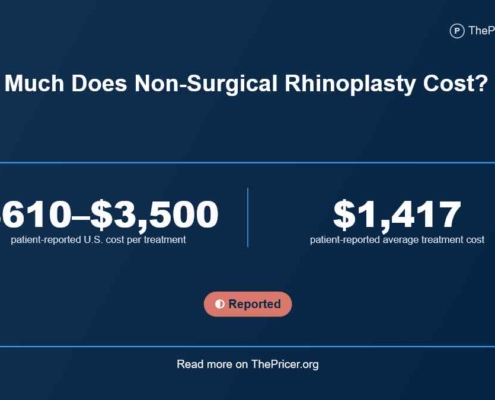 Non-Surgical Rhinoplasty Cost