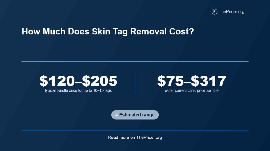 Skin Tag Removal Cost