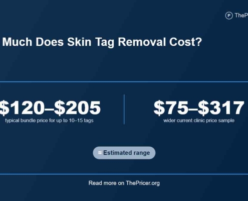 Skin Tag Removal Cost