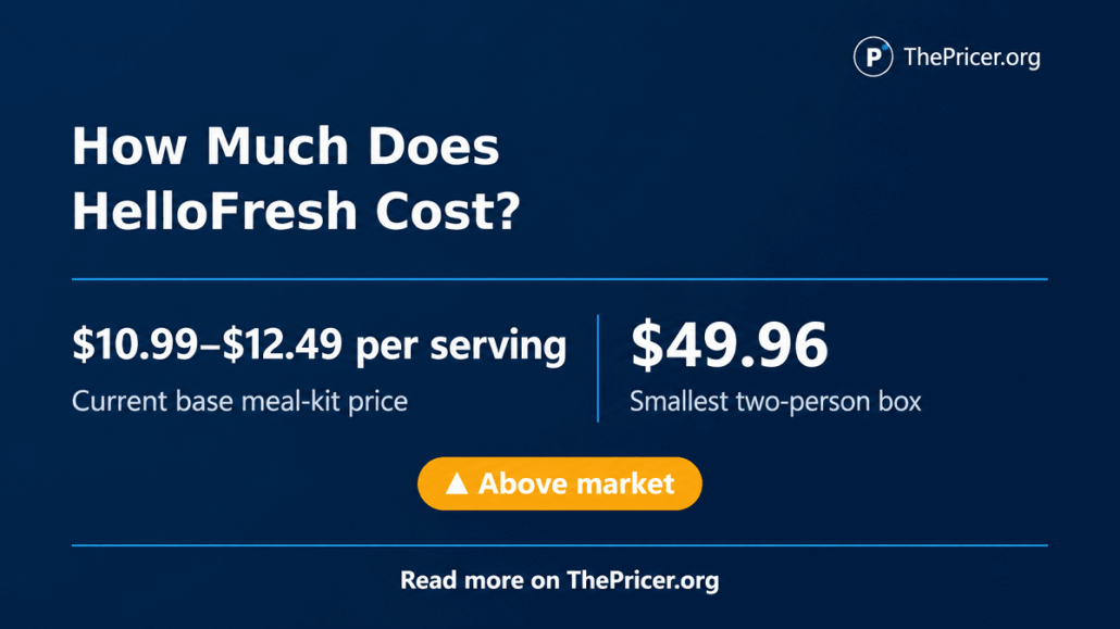 HelloFresh Cost