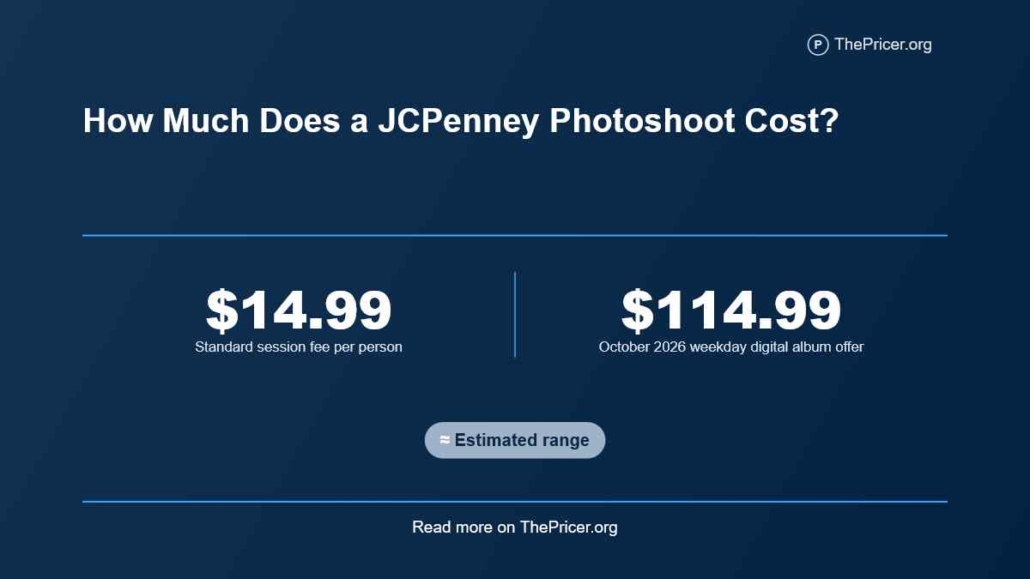 JCPenney Photoshoot Cost