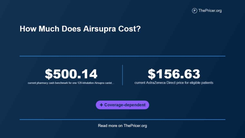Airsupra Inhaler Cost