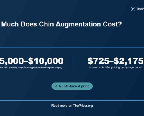 Chin Augmentation Cost