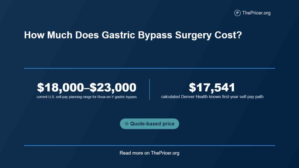 Gastric Bypass Surgery Cost