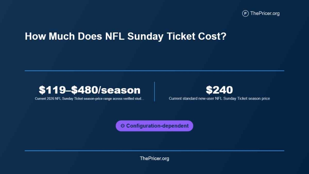 NFL Sunday Ticket Cost