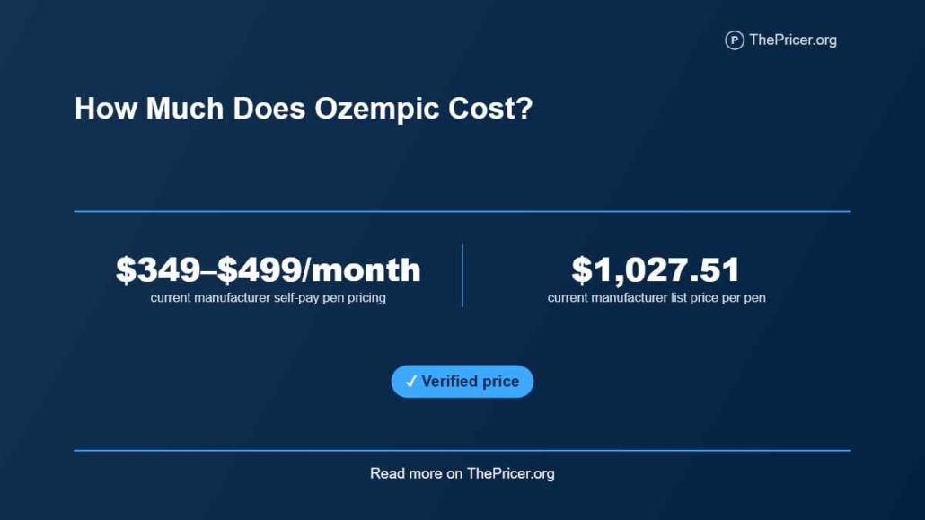 Ozempic Cost