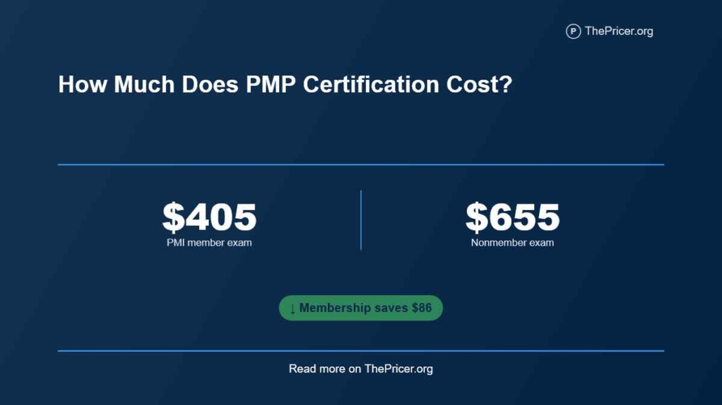PMP Certification Cost