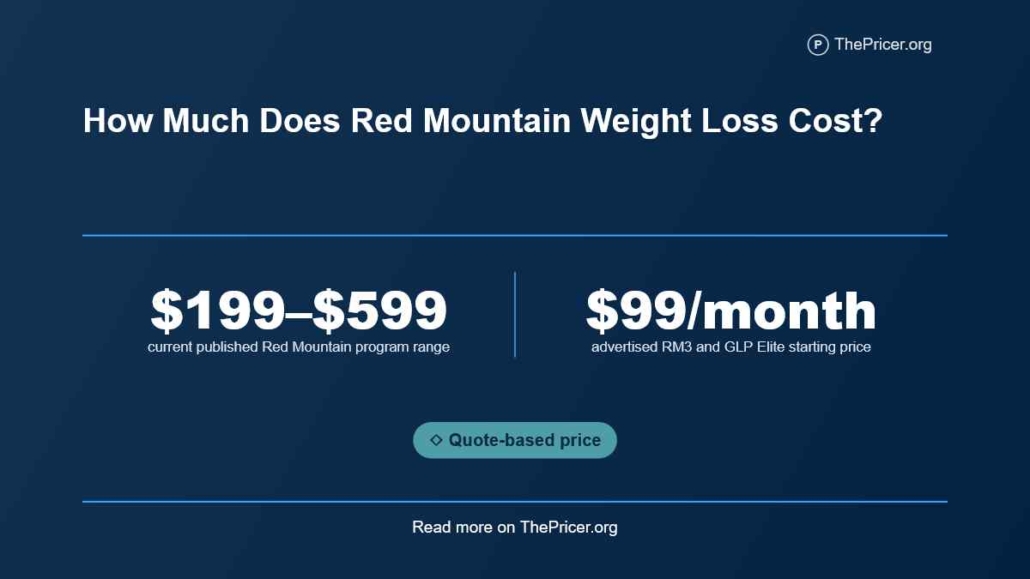 Red Mountain Weight Loss Cost