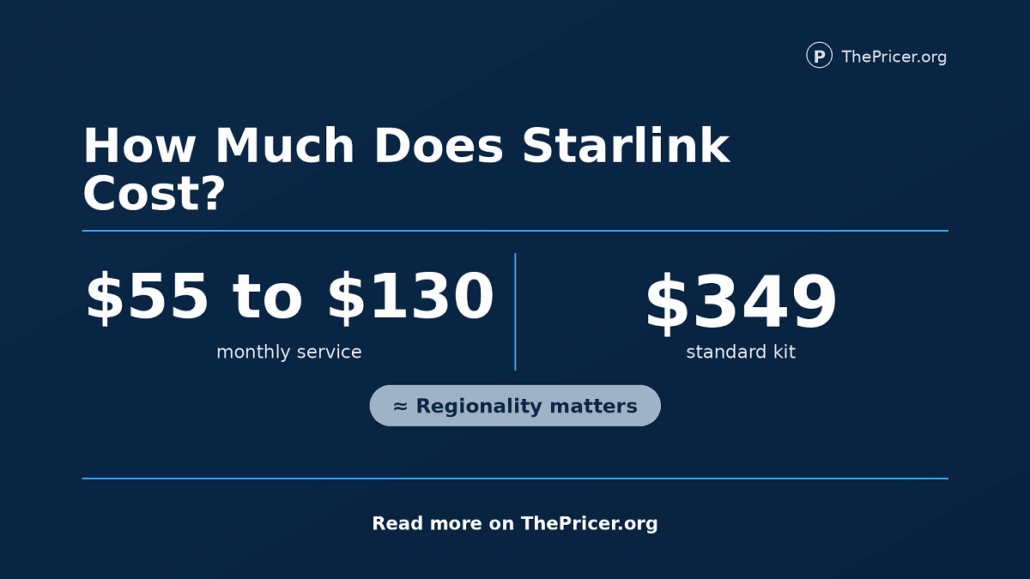 SpaceX Starlink Cost