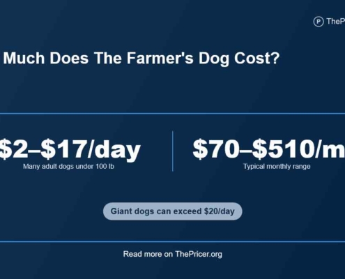 Farmer's Dog Cost