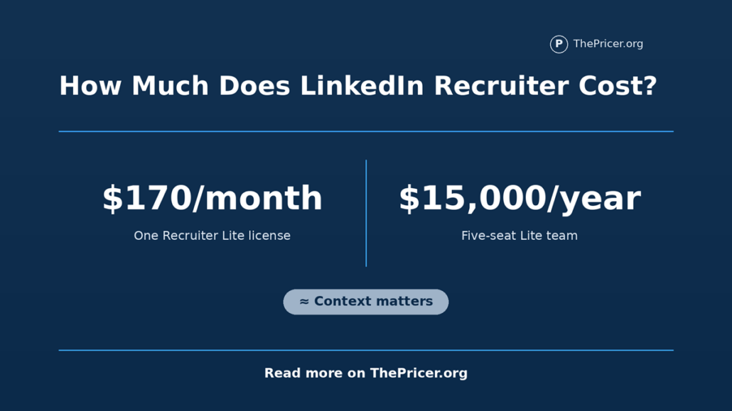 LinkedIn Recruiter Cost
