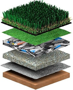 Artificial Turf Installation