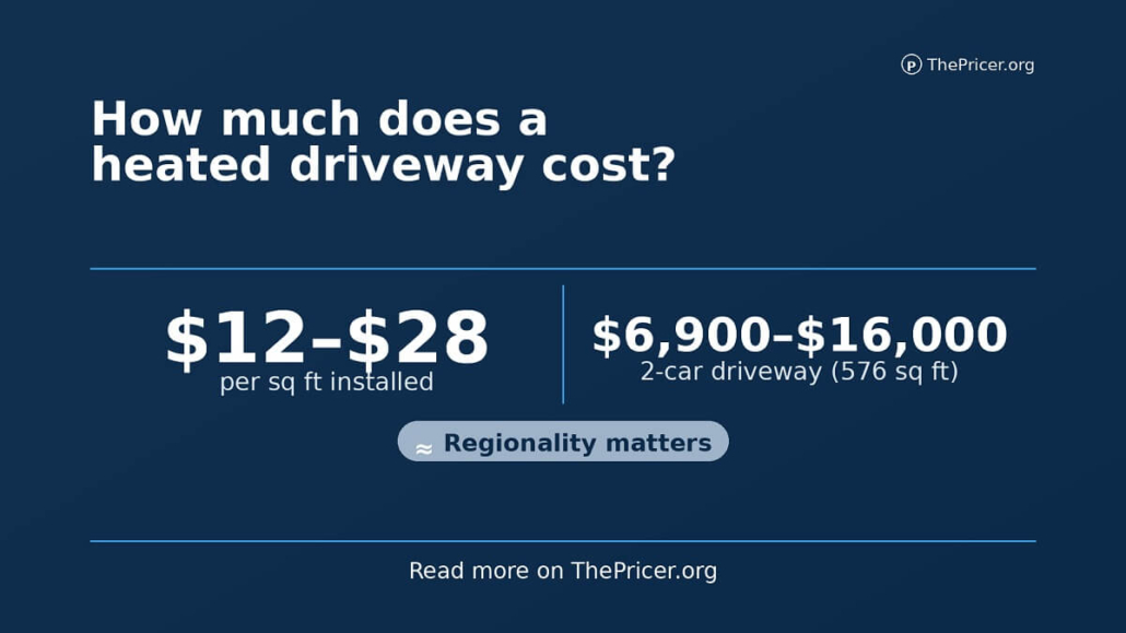 Heated Driveway Costs