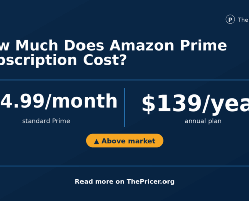 Amazon Prime Subscription Cost