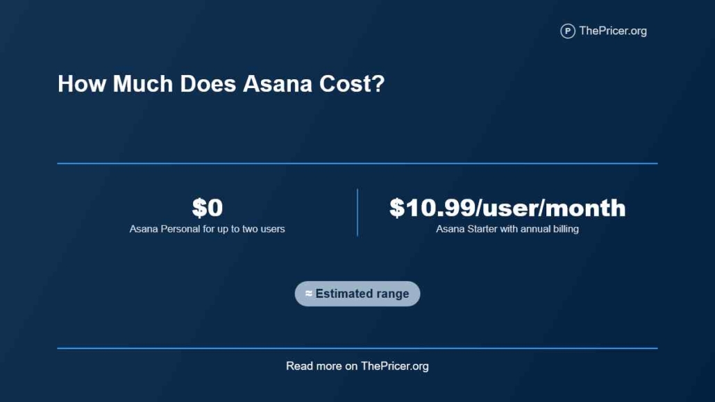 Asana Cost