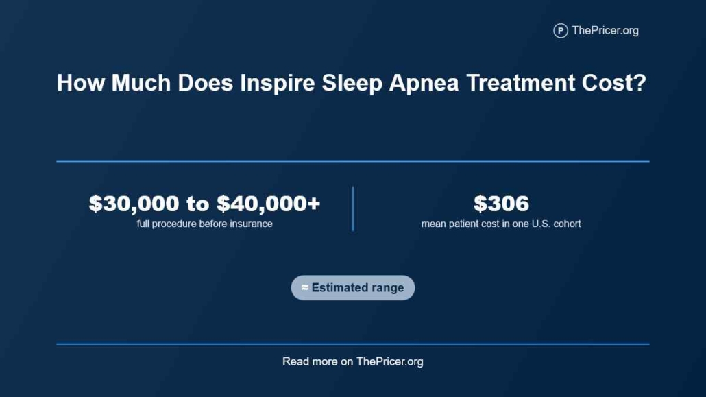 Inspire Sleep Apnea Cost