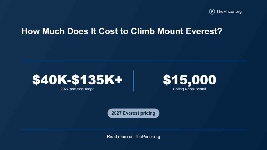 Cost to Climb Mount Everest
