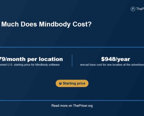 Mindbody Cost