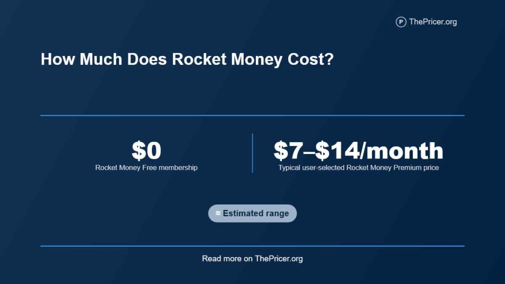 Rocket Money Cost