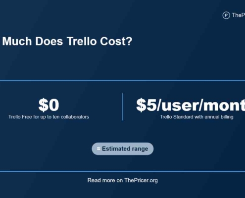 Trello Cost